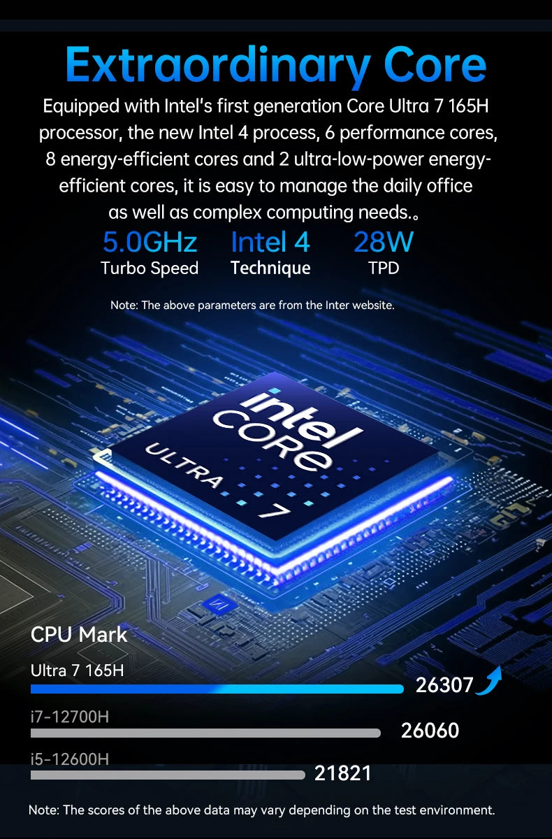 Helorpc Mini PC DIY para Juegos – Inter Ultra 7 165H, Soporte Windows 10 y Linux