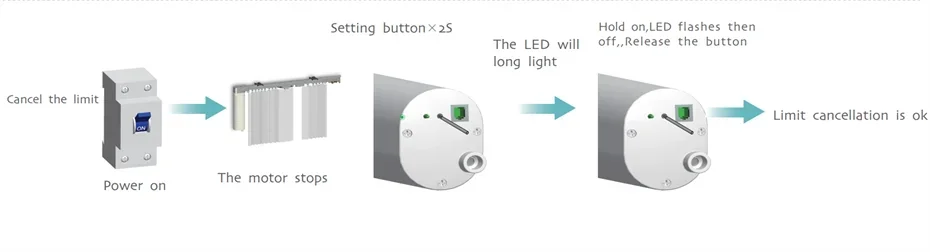 Motor de cortina eléctrico Dooya DT52S 75W, Motor fuerte motorizado de 4 cables para hogar inteligente, funciona con controladores Fibaro y red Fibaro