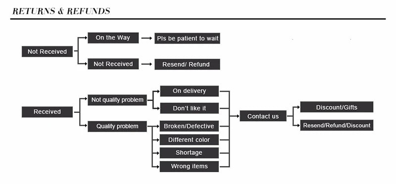 Pulsera de cuentas de madera Vintage para hombre, brazalete de piedra de obsidiana de Lava Natural, joyería de oración para meditación y Yoga, pulsera de ojo de tigre para hombre